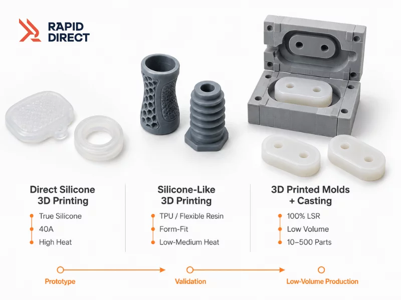 Silicone 3D Printing