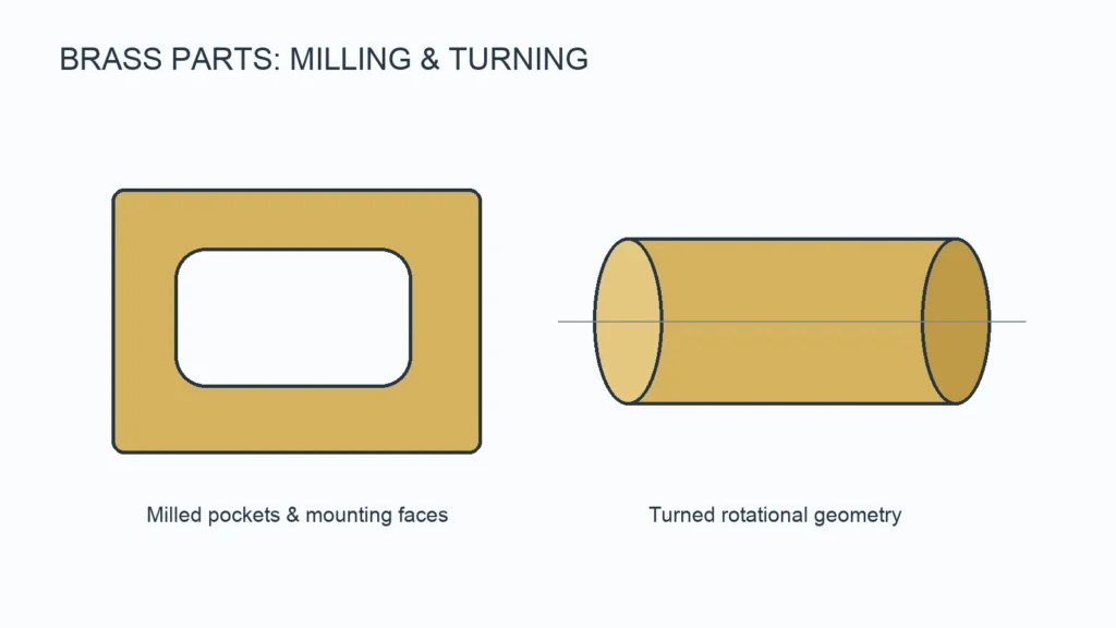 Brass CNC Machining: Grades, Milling, Turning & Threads