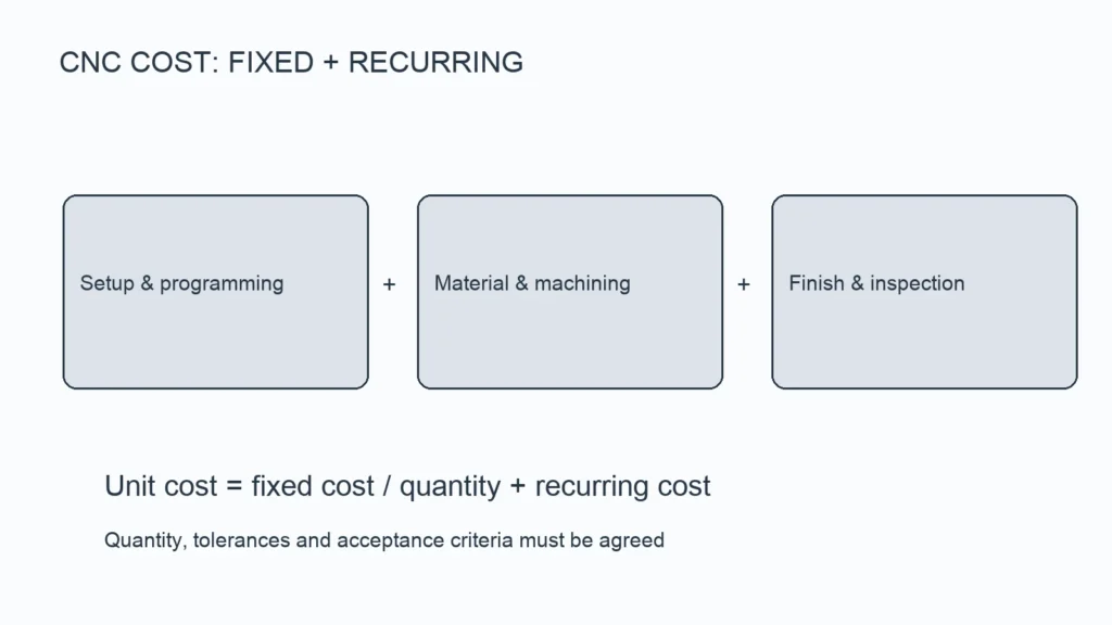 6061 Aluminum CNC Machining: Cost Drivers & Tolerances