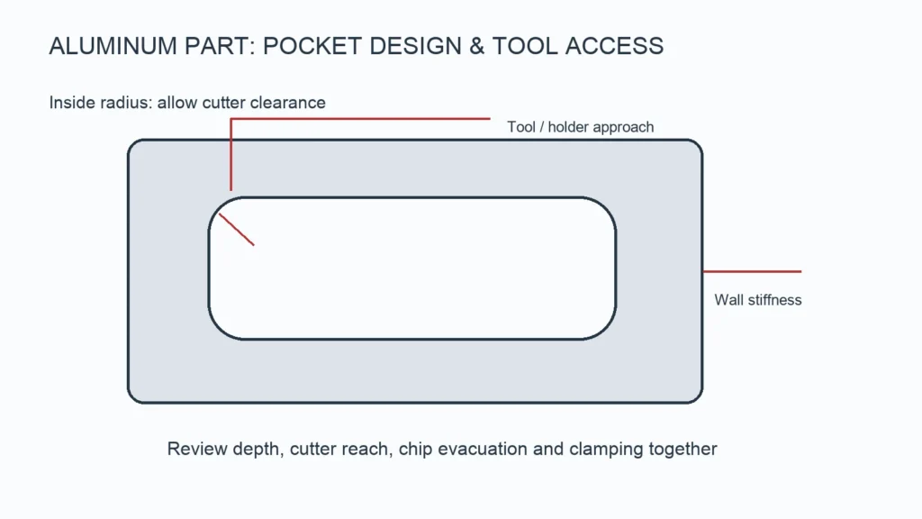Aluminum Parts Machining: Thin Walls, Pockets & DFM